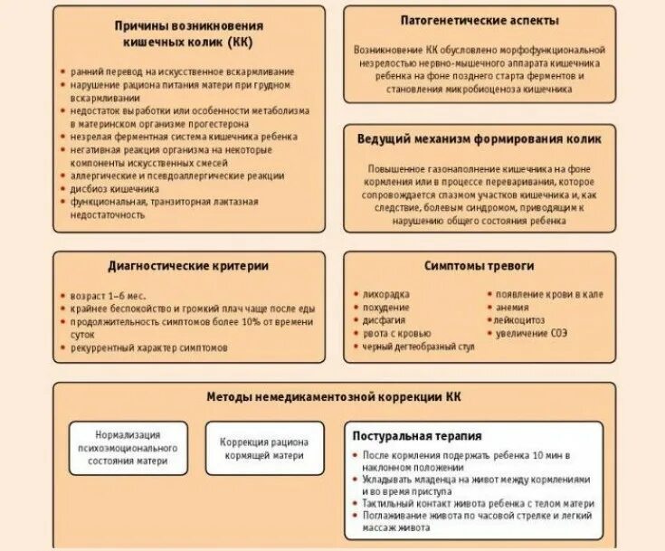 От чего бывают колики. Кишечная колика у детей причины. Диета при кишечной колике у детей. Кишечные колики причины у младенцев. Диета при кишечныхполипах.