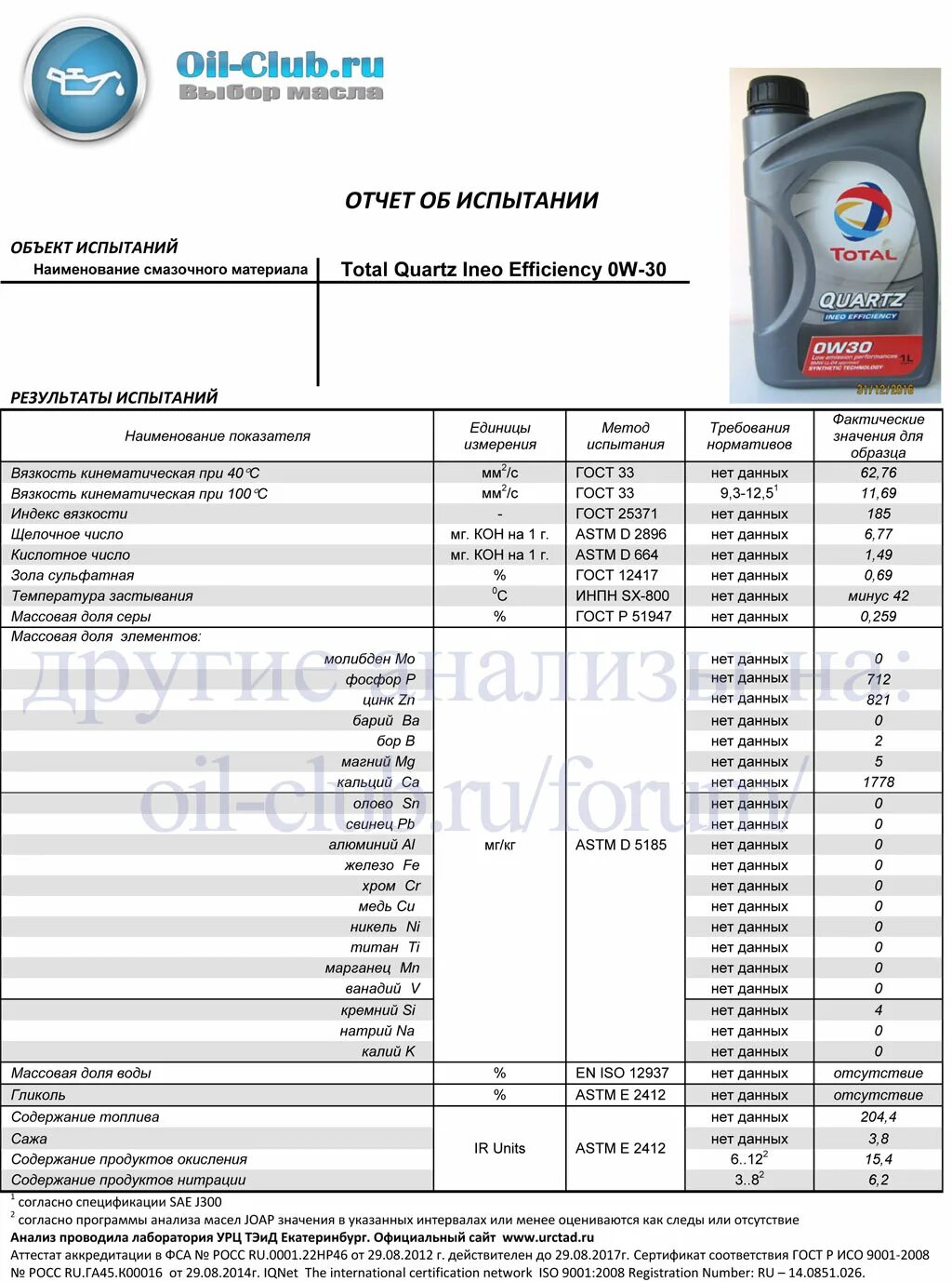 5 30 ойл клуб. Quartz ineo efficiency 0w30, 1л. Total Quartz 0w30. Total Quartz ineo efficiency 0w-30. Масло total Quartz ineo first 0w30.