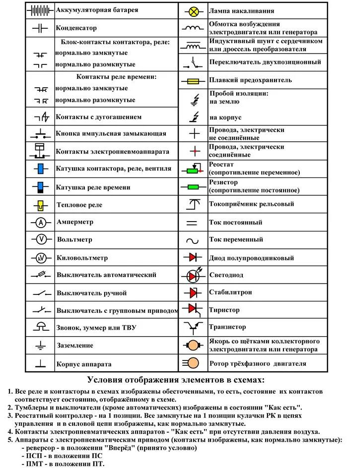 Обозначение электропроводки. Условные обозначения электрооборудования автомобиля. Таблица условных обозначений в электрических схемах. Обозначения на автомобильных электрических схемах. Расшифровка электрических схем автомобиля.