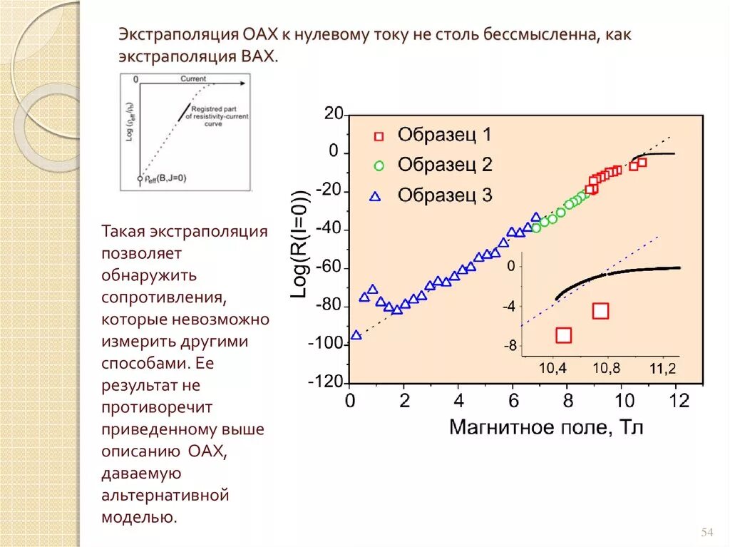 Как экстраполировать. Экстраполяция. Экстраполяция на графике. Экстраполировать Результаты.