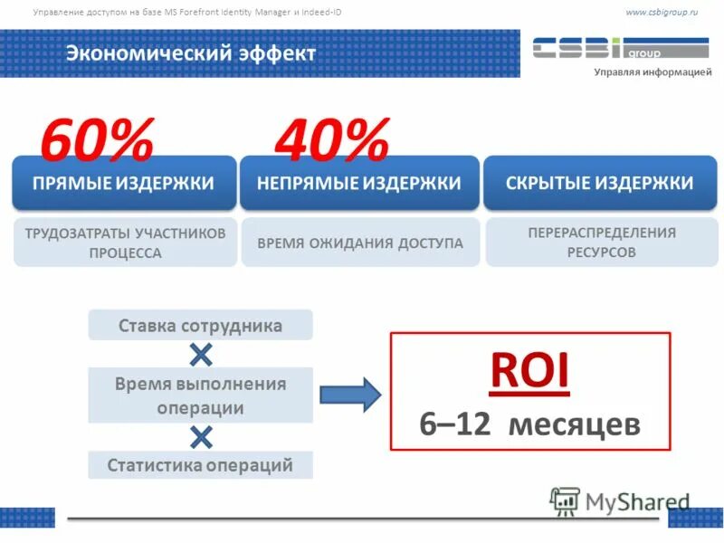 Управляемый идентификатор. Классификация видов аутентификации. Идентификатор компании что это. Идентификатор. Управляемый идентификатор.