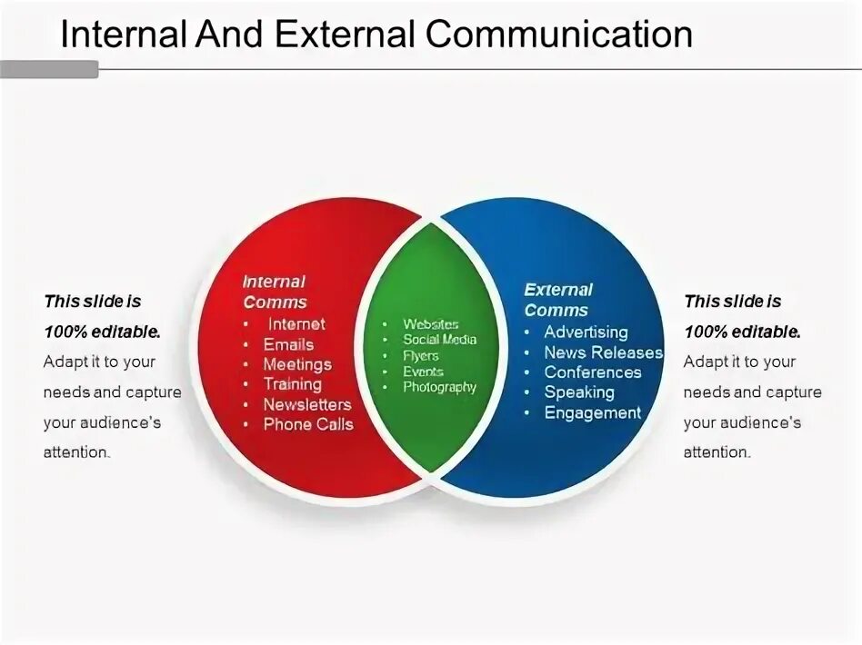 Internal download. Internal and External communication. Internal External. External vs Internal. Internal Corporate communication.