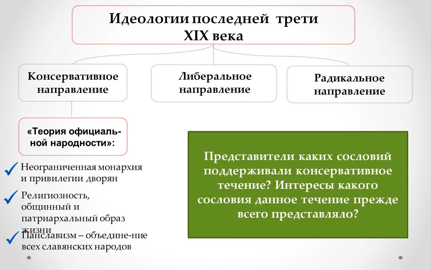 Идеологии 19 века. Идеологии 19 века таблица. Основные идеологии XIX века. Идеологии России 19 века.