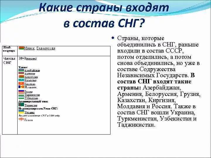 Страны которые были в составе. Какие страны не входят в СНГ. Страны СНГ входящие в СССР. Какая Страна не входит в страны СНГ. Какие страны входят в состав Содружества независимых государств ?.