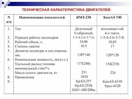 Характеристики двигателя камаз 740