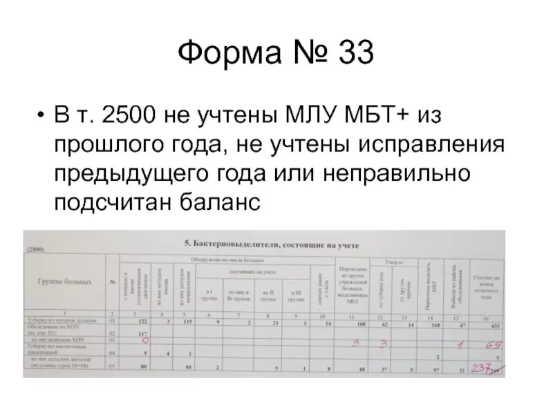 Отчет по туберкулезу. Формы отчетов по фтизиатрии. 33 Форма по туберкулезу. Бланк МБТ.