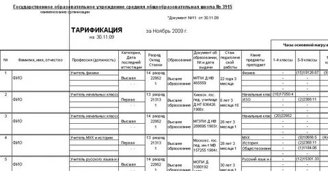 Тарификация педагогических работников в школе 2024 2025