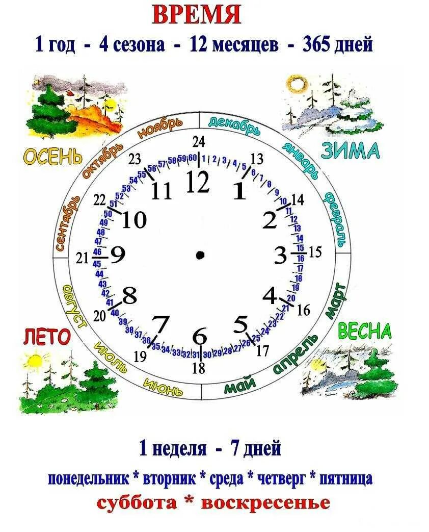 Время неделя 1 класс. Времена года и месяца. Изучение часы для дошкольников. Часы для изучения времени детям. Месяцы года для детей.