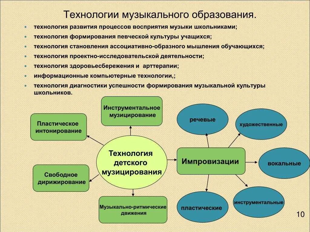 Средство методического развитие ребенка