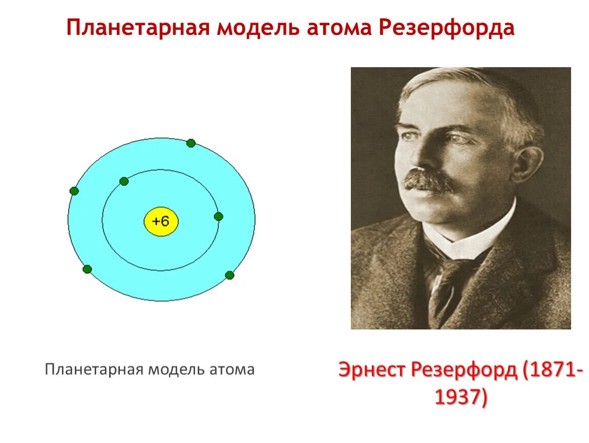 Резерфорд. Планетарная модель атома Резерфорда.