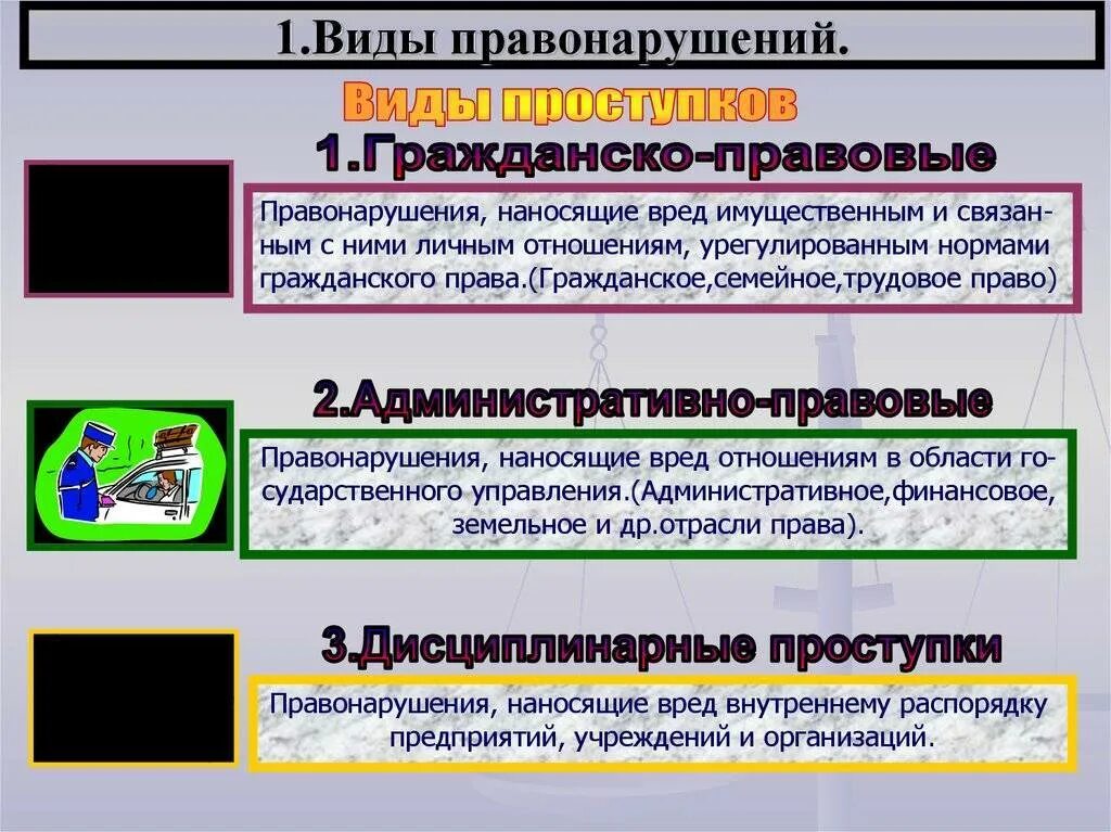 Виды прос.тупкой............................ Виды проступков. Гражданкоправовые правонарушения. Проступки виды проступков. Наличие события правонарушения