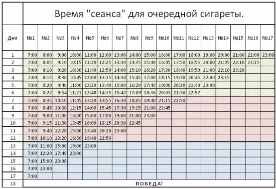 Сколько нужно продержаться без сигарет чтобы бросить. Как бросить курить постепенно график. Таблица бросания курения. График курения чтобы бросить курить. Как бросить курить таблица.