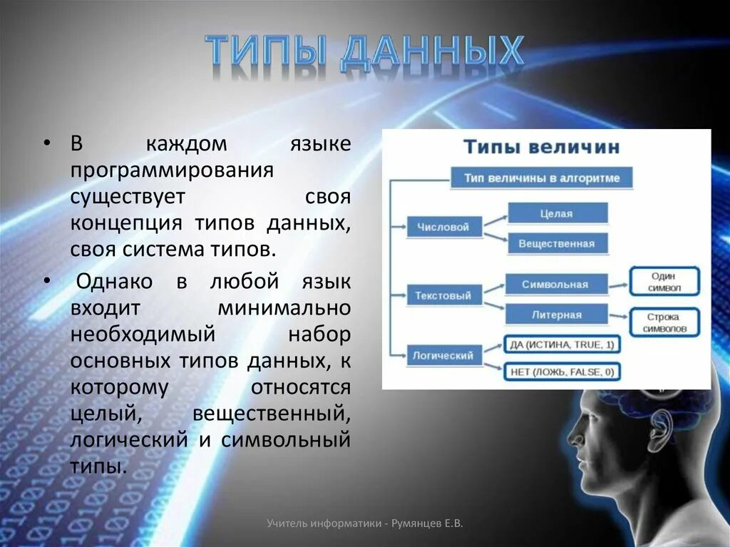 Теория алгоритмов и структуры данных. Структуры данных в программировании. Структурные типы данных в языках программирования. Концепция типов данных.