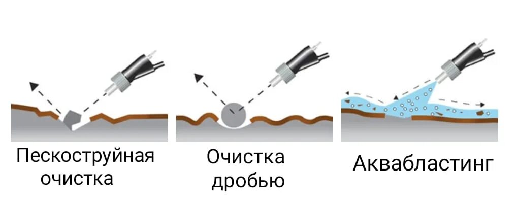 Аквабластинг гидроабразивная. Мойка Аква бластинг. S Tec Аквабласт. Мойка деталей аквабластинг. Оборудование для аквабластинга.