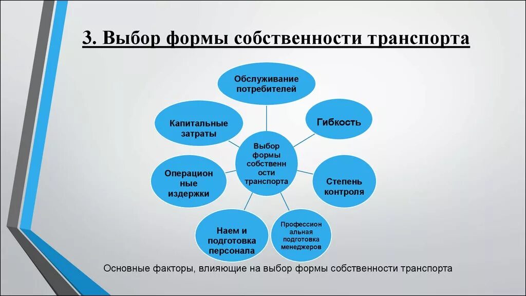 Форма собственности помещения. Формы собственности. Выбор формы собственности транспорта. Вид собственности транспорта. Выбрать формы собственности.