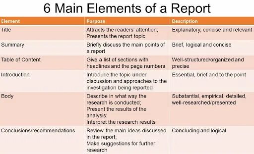 Report topics. Initiated Report. A concise Report and a fascinating problem. A concise Report and a fascinating problem перевод. Report making suggestions.