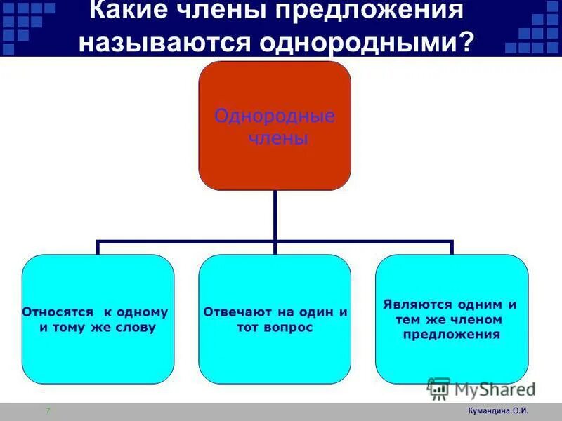 Однородные чл предложения. Какие предложения называются однородными 8 класс. Какие предложения называются однородными 8 класс. Осложнение однородными членами. Не являются однородными членами предложения.