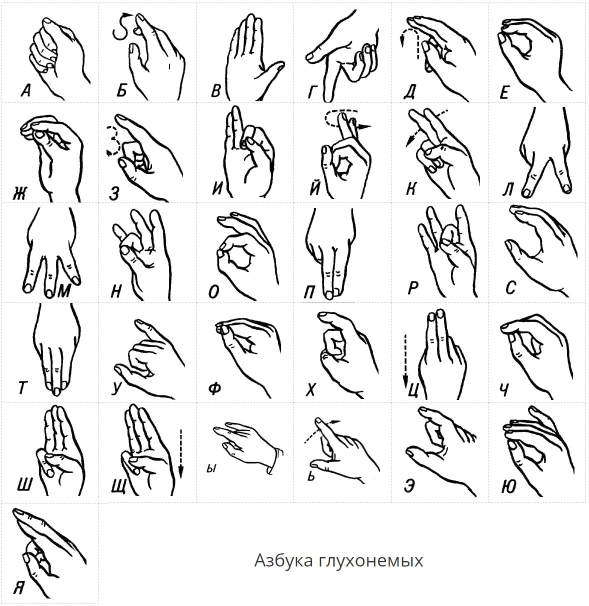 Язык жестов глухонемых алфавит. Алфавит жестов для глухонемых. Дактиль Азбука жестов. Азбука для глухонемых дактильная. Язык глухонемых русский