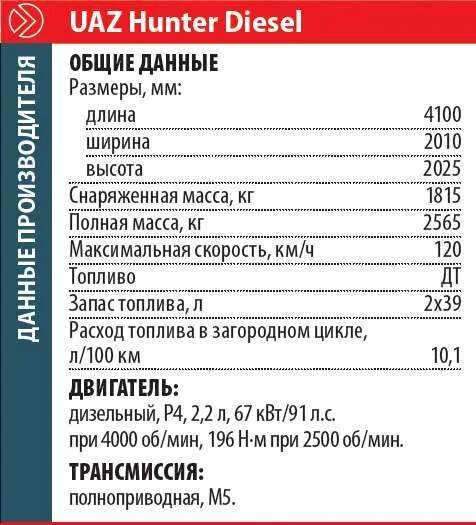 Расход уаз 469. УАЗ Буханка расход топлива на 100 409 двигатель. Расход топлива УАЗ Хантер бензин. УАЗ Хантер дизель расход топлива на 100. УАЗ-390995 расход топлива на 100 км.