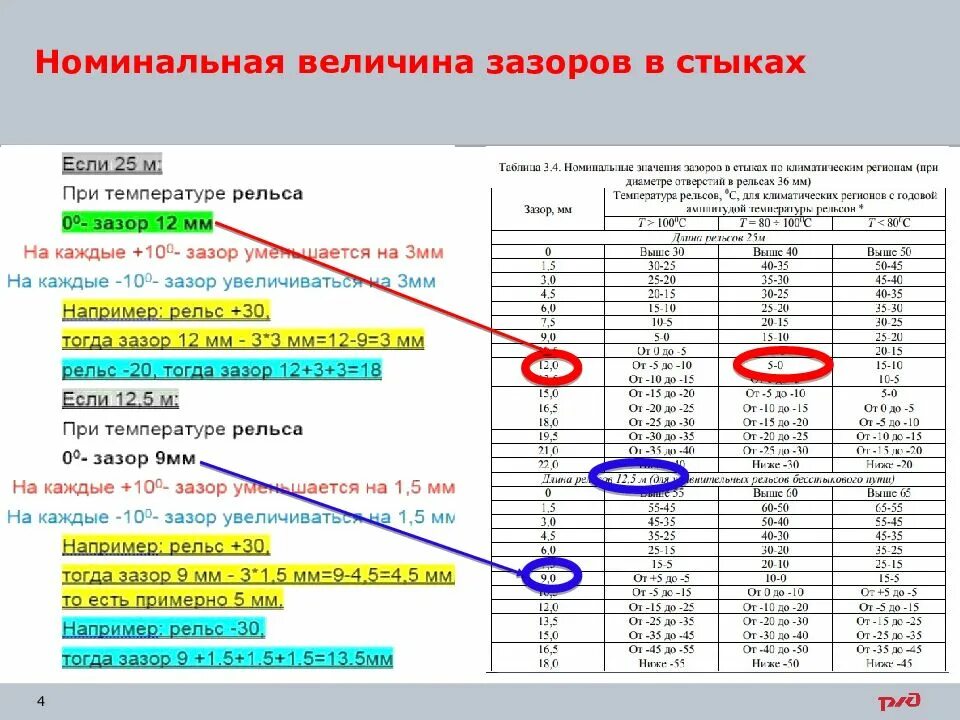 Нормы по зазорам в стыках. Нормы зазоров в стыках. Нормативы зазоров в стыках. Номинальные значения зазоров в стыках. Какой должна быть величина зазора