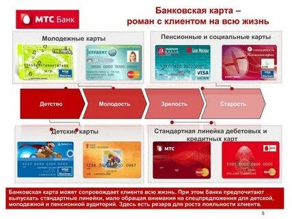 Магазины социальной карте