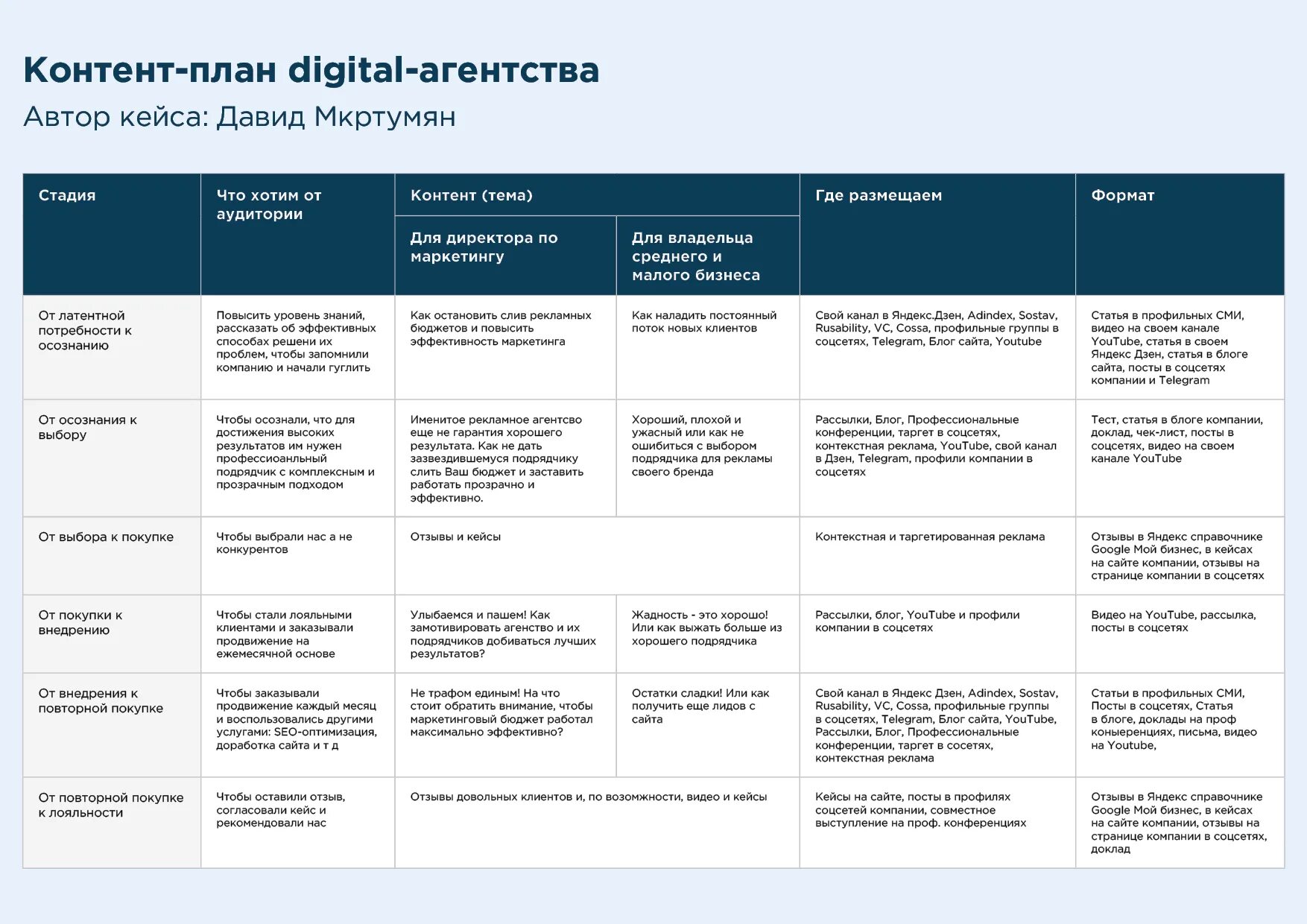 Content examples