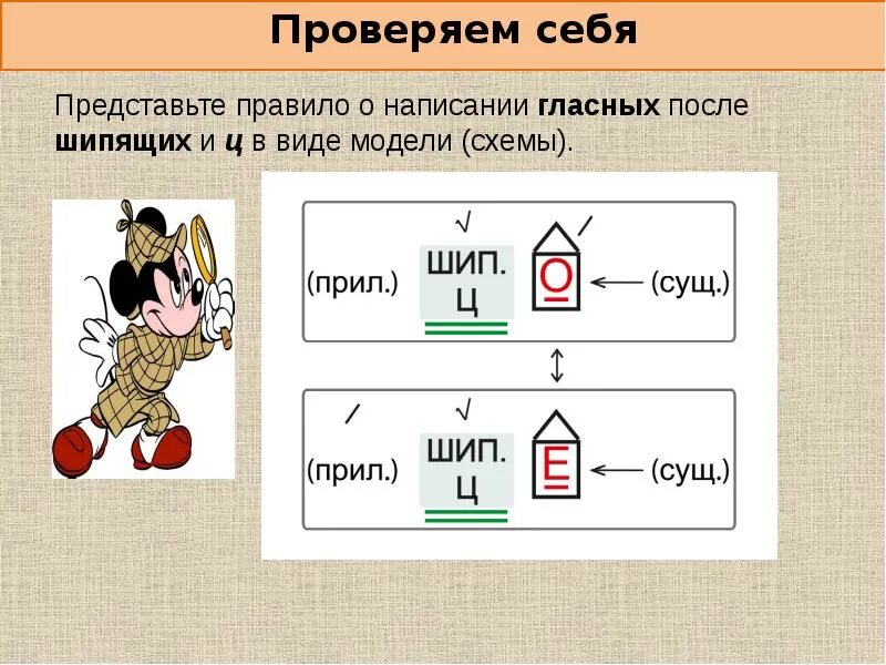 О е после шипящих и ц прилагательных. Буквы о и е после шипящих и ц в суффиксах прилагательных. Буквы о и е после шипящих и ц в суффиксах прил.. Буква е в суффиксе. Правило написания о ё после шипящих в суффиксах.