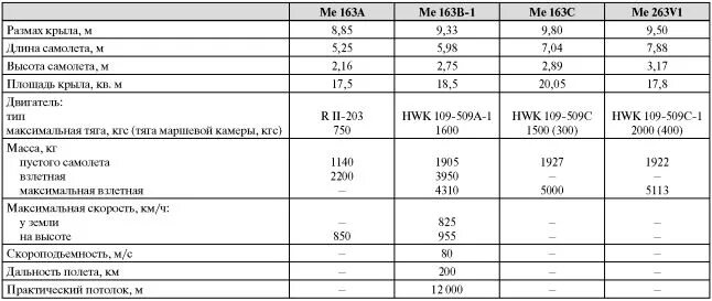 Ттх м 109 паладин. Мессершмитт 109 характеристики. Гаубица м-109 ттх. Сау м109 паладин ттх. Мессершмитт 109 характеристики.