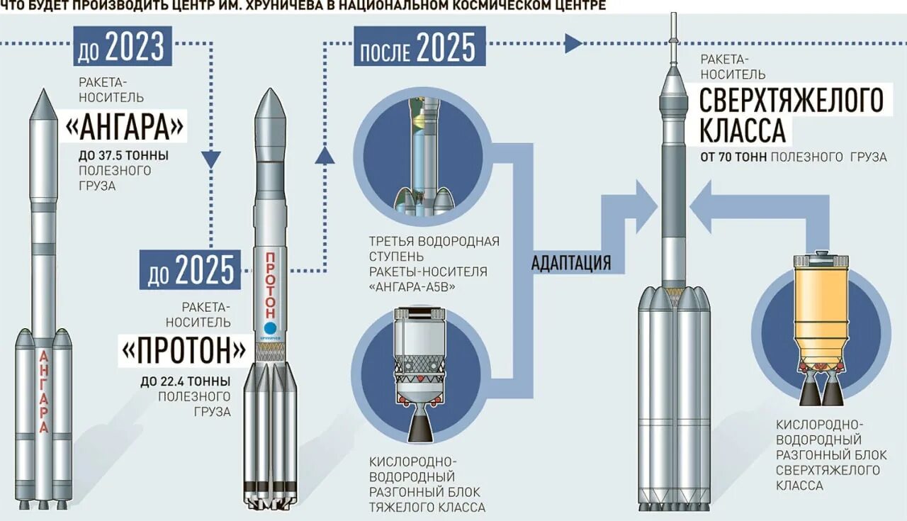 Сайт ракета русский 3 класс