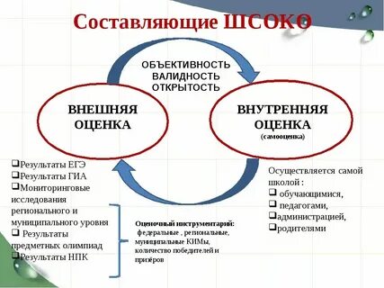 Система объективности процедур оценки качества образования