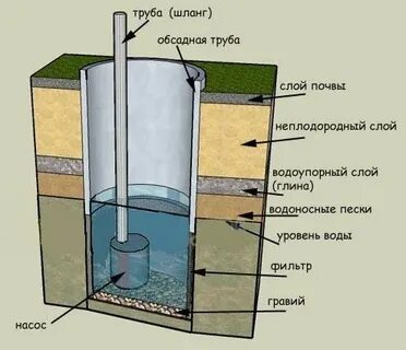 Вода в колодце была нужна