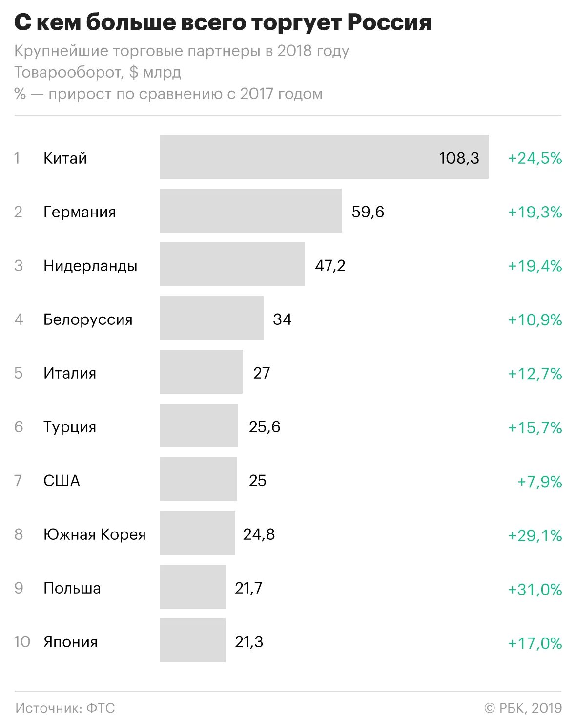 Крупнейшие торговые партнеры россии. Основные торговые партнеры России 2020. Основные внешнеторговые партнеры России. Торговые партнеры Китая 2021.