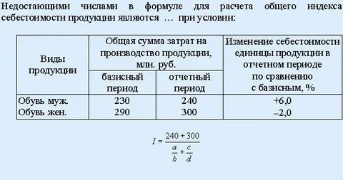 Общий индекс это