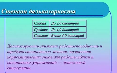 Гиперметропия слабой степени код