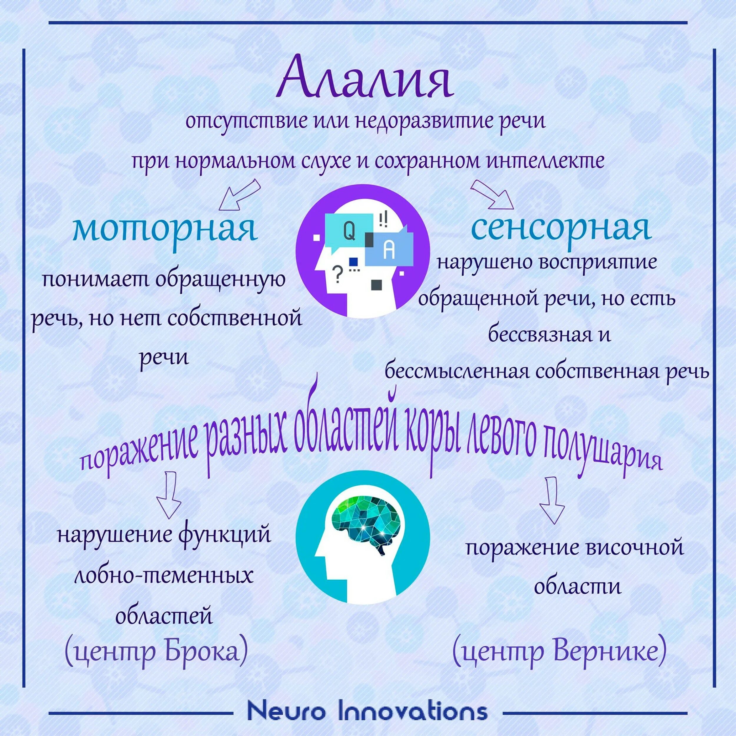Отсутствие речи