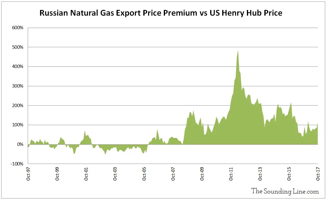 Export price. Uk trade. Экспорт и импорт вьетнама. Export price. Export price.