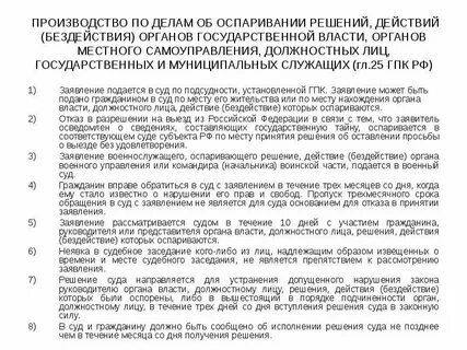 Кас действие бездействие должностного лица