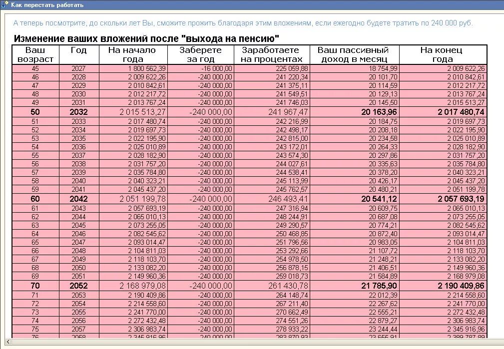 Сколько лет по 2 сетке