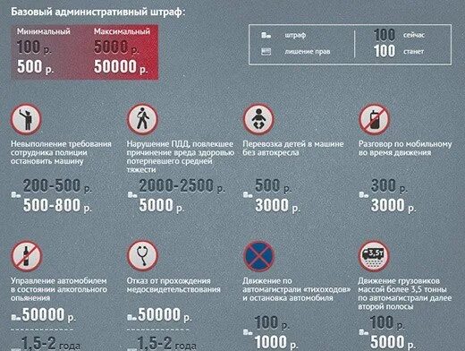 Сколько штраф за продажу. Штраф за нарушение ПДД. Штраф инфографика. Инфографика штрафы ПДД. Административный штраф инфографика.