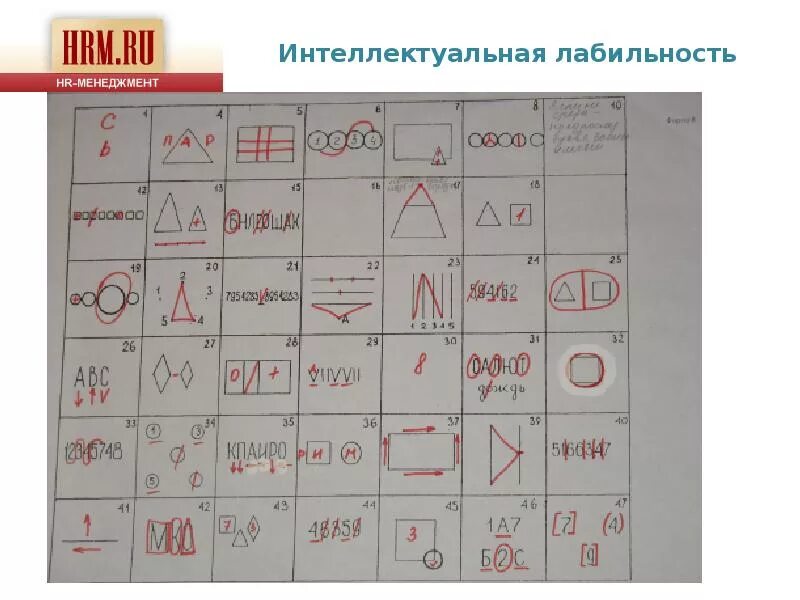 Методика интеллектуальная лабильность МЧС. Методика интеллектуальная лабильность козловой. Тест интеллектуальная лабильность ответы. Интеллектуальная лабильность (в модификации с.н. Костроминой). Тесты психолога мчс