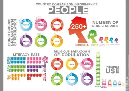 Compare countries