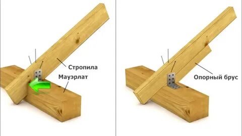 Крепление кобылок