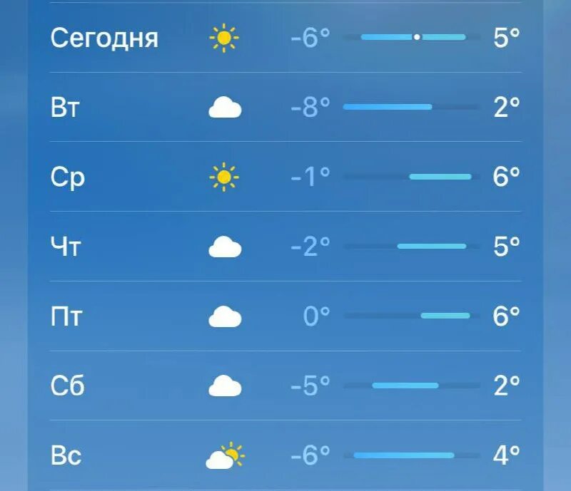 самый теплый день в феврале