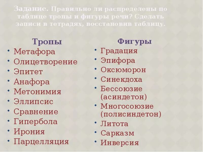 Тропы речи примерами. Тропы и фигуры. Фигуры речи. Тропы и фигуры речи. Тропы и фигуры таблица.