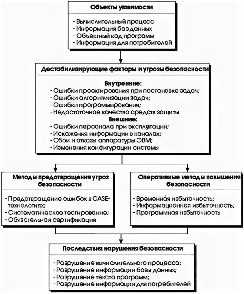 Threat классификация. Изменение предпочтений потребителей. Дестабилизирующие факторы и угрозы надежности. Дестабилизирующие факторы и угрозы надежности. Дестабилизирующие факторы и угрозы надежности.