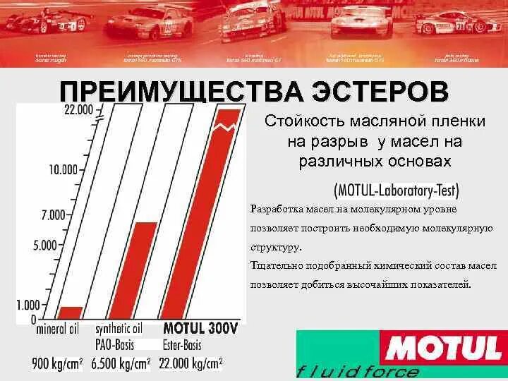 Прочность масляной пленки. Толщина масляной пленки. Толщина пленки моторного масла. Толщина масляной пленки моторного масла.