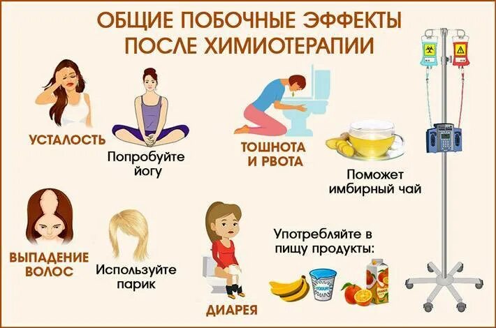 Как восстановить после рвоты