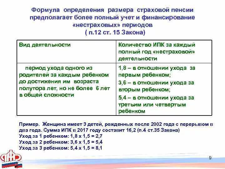 Периоды страхового стажа для пенсии. Нестраховые периоды стажа для пенсии. Страховая пенсия период. Таблица страховые периоды нестраховые периоды. Пенсионный стаж за детей