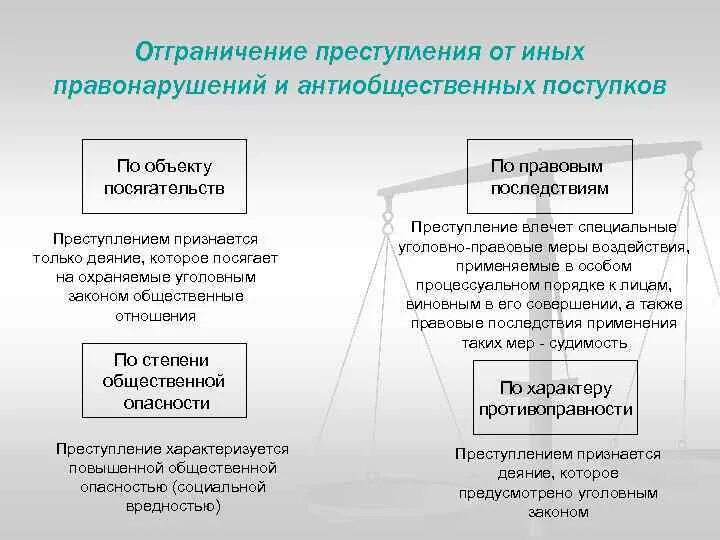 Разграничение преступлений и иных правонарушений. Отграничение преступлений от иных правонарушений.