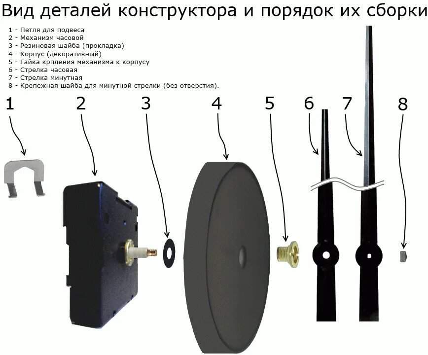 Как выбрать и собрать часовой механизм Clockwork, Personalized items, Electronic